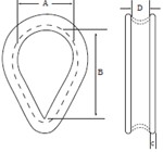aircraft cable